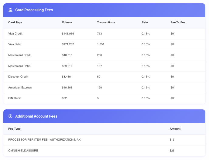 Detailed Fee Breakdown